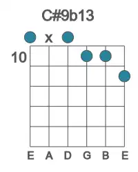 Guitar voicing #0 of the C# 9b13 chord